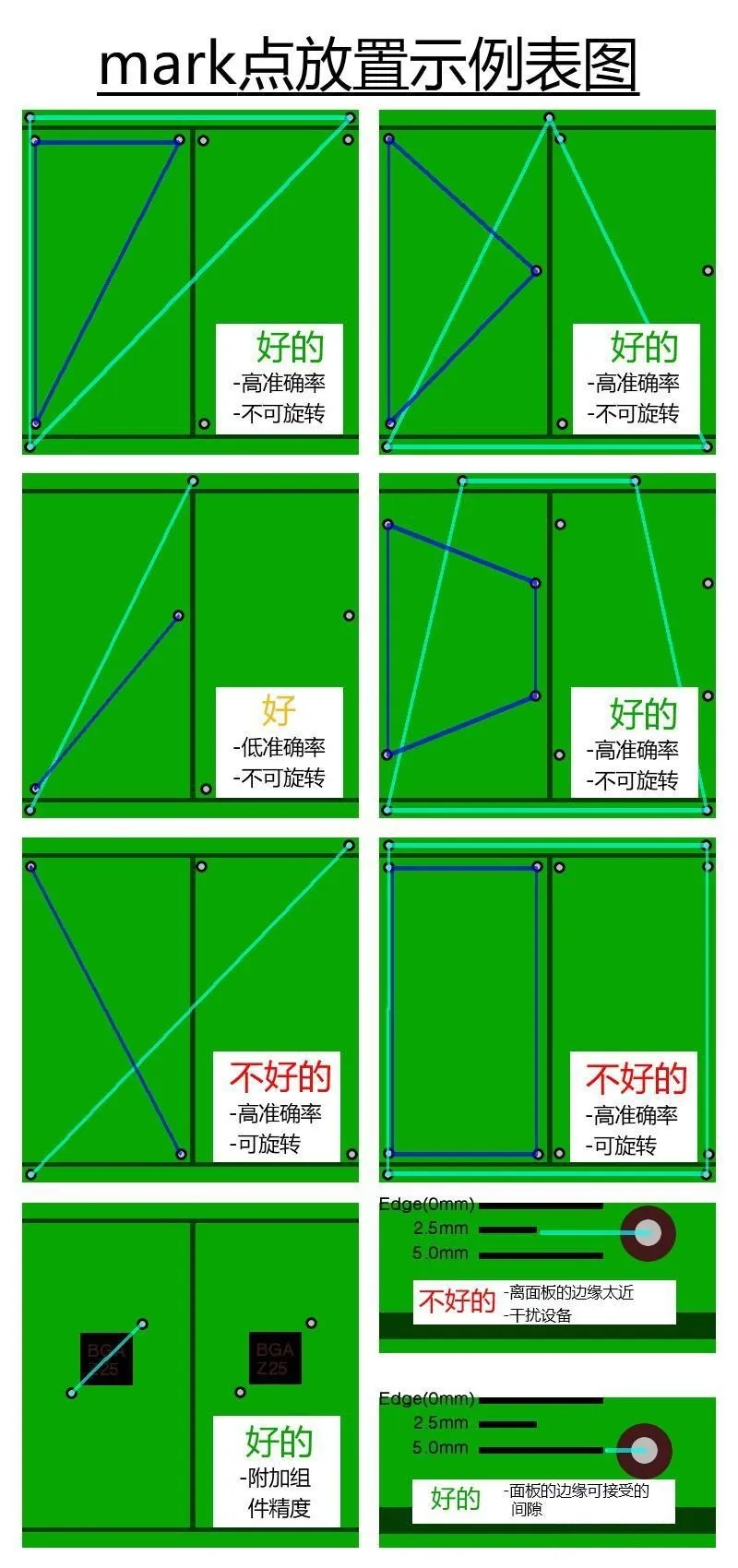 一文将PCB Mark点说的明明白白(图11)
