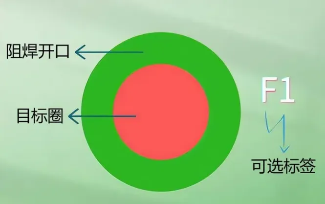 一文将PCB Mark点说的明明白白(图12)