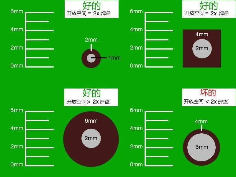 一文将PCB Mark点说的明明白白(图17)