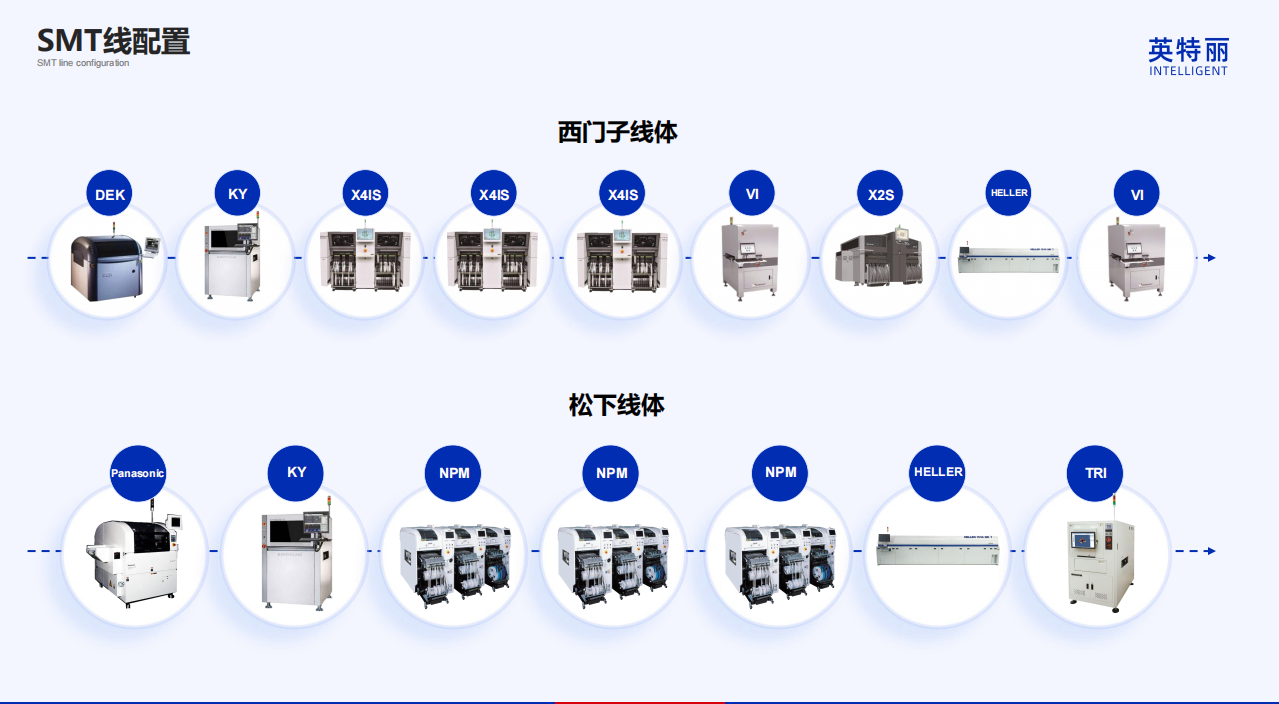如何选择靠谱smt贴片工厂(图3)