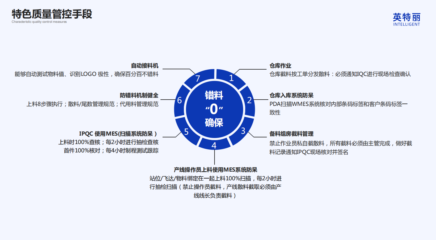 如何选择靠谱smt贴片工厂(图4)